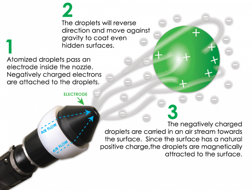 Disinfecting Services APS Cleaning Services 24